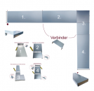Mauerabdeckung & Attika aus Alu, V2A & Stahl